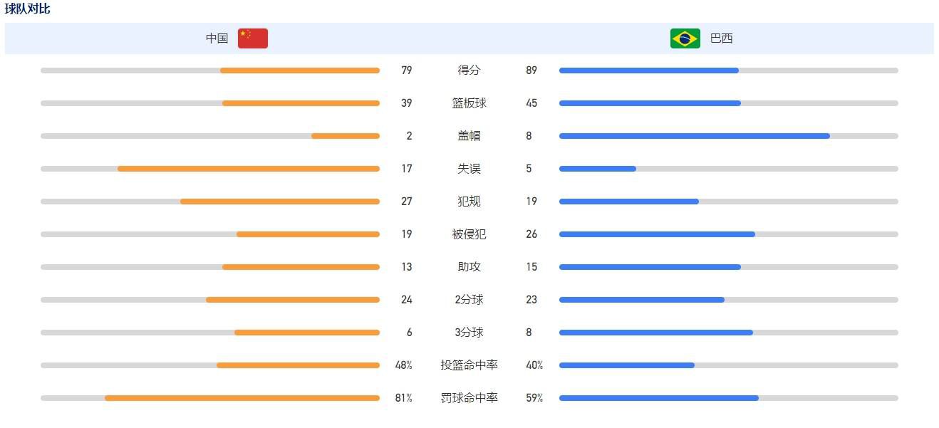 重要的是要做好自己的工作，当你工作出色时就拥有了现在和未来。